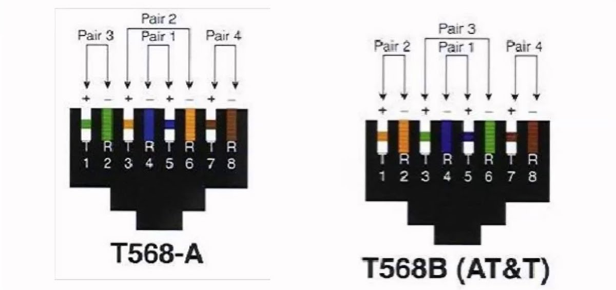 家里网线是怎么走线的,网线怎么实现信号传输