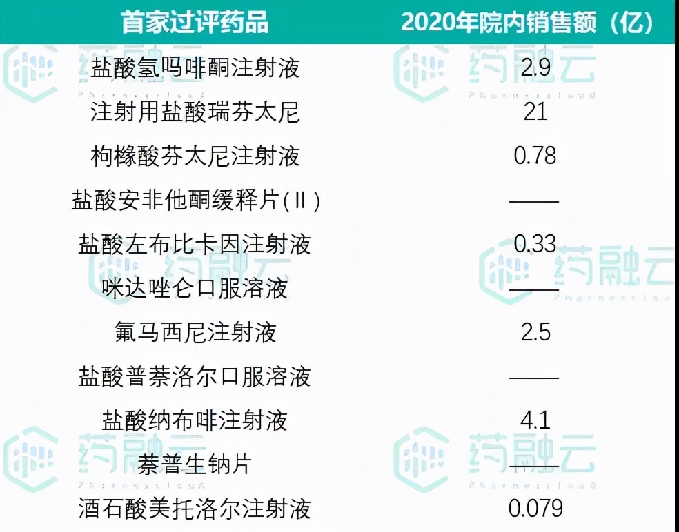 2019年国内仿制药上市企业排行,国内十大仿制药公司排行榜