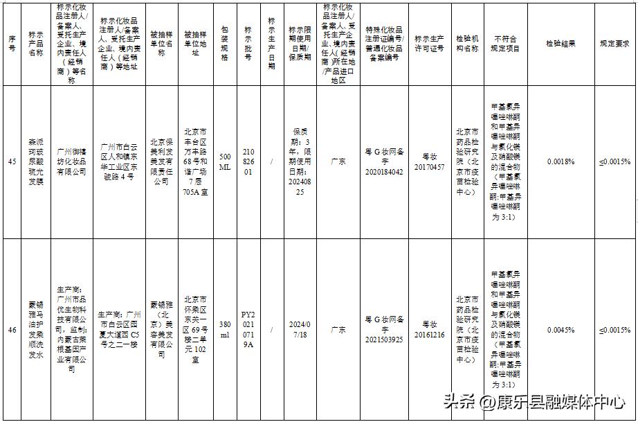 这50批次化妆品被检不合格,57批次化妆品不合格