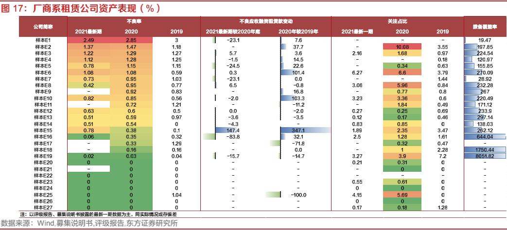 融资租赁公司的盈利能力分析,融资租赁市场开拓思路