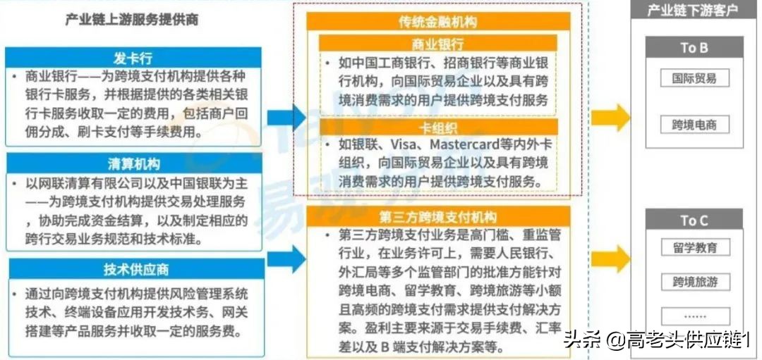 中国跨境支付市场发展现状,全球跨境支付的发展现状