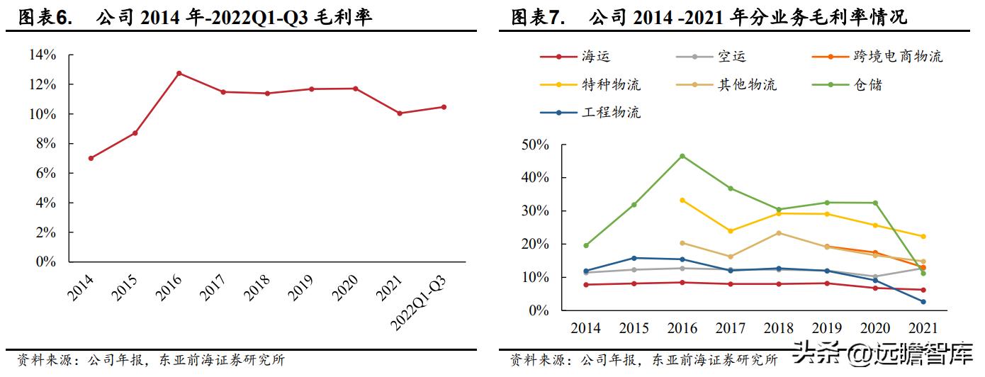国际物流行业迎来新的发展机遇,电商国际物流货代行业前景