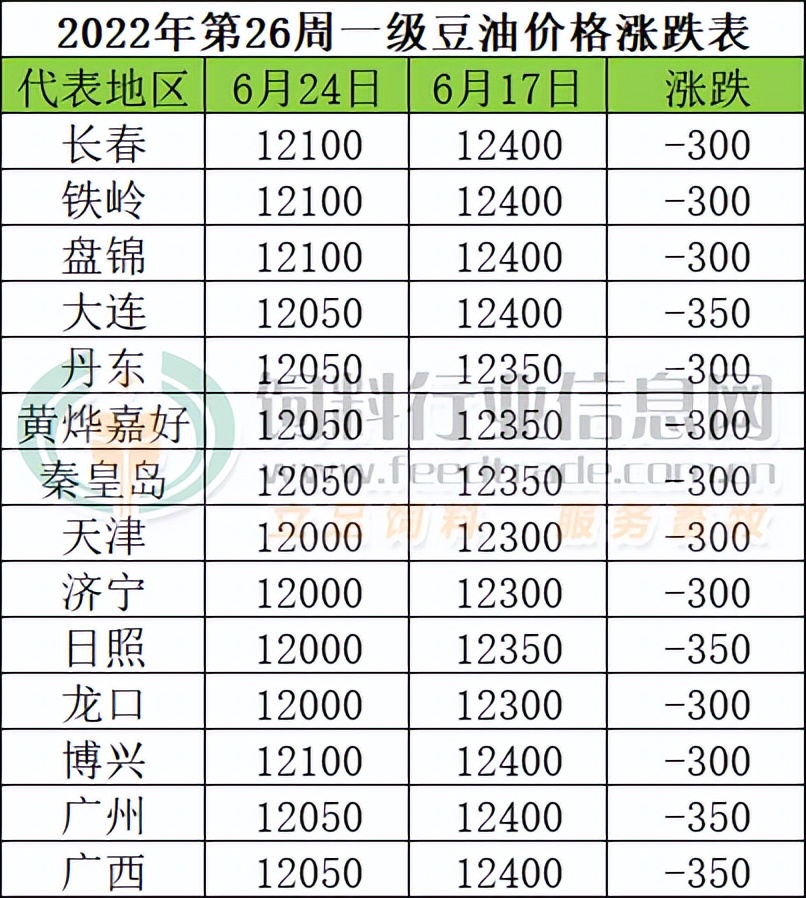 豆粕未来15日行情走势不可挡,为何豆粕大涨豆油大跌