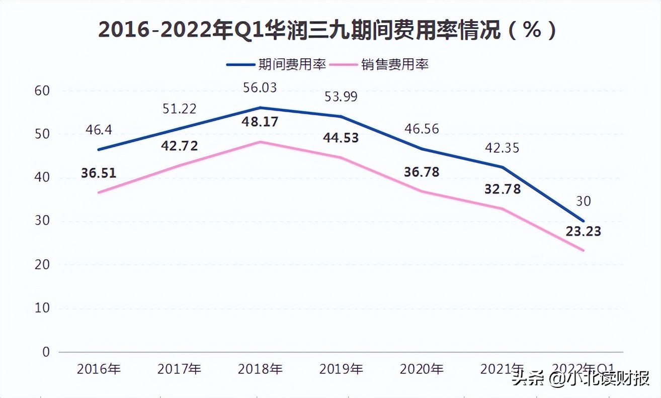 华润三九深度分析雪球,华润三九市盈率为什么比较低