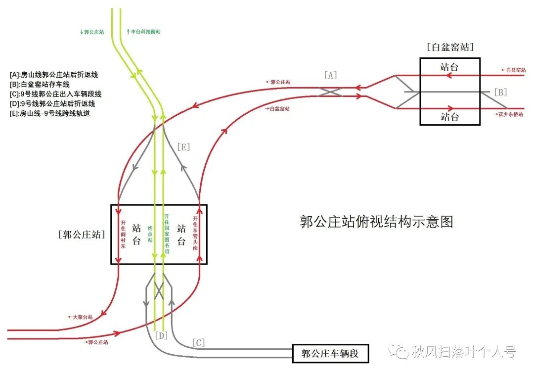 轨道交通房山线ppt,演示文稿轨道交通房山线