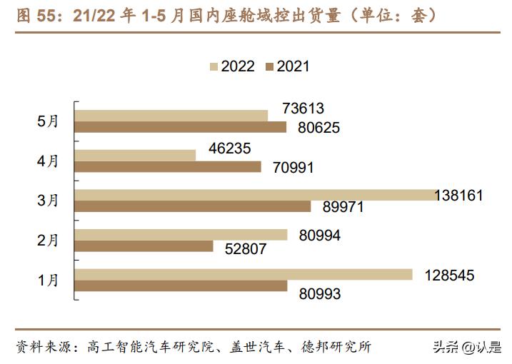 均胜电子智能座舱,均胜电子股票研究报告