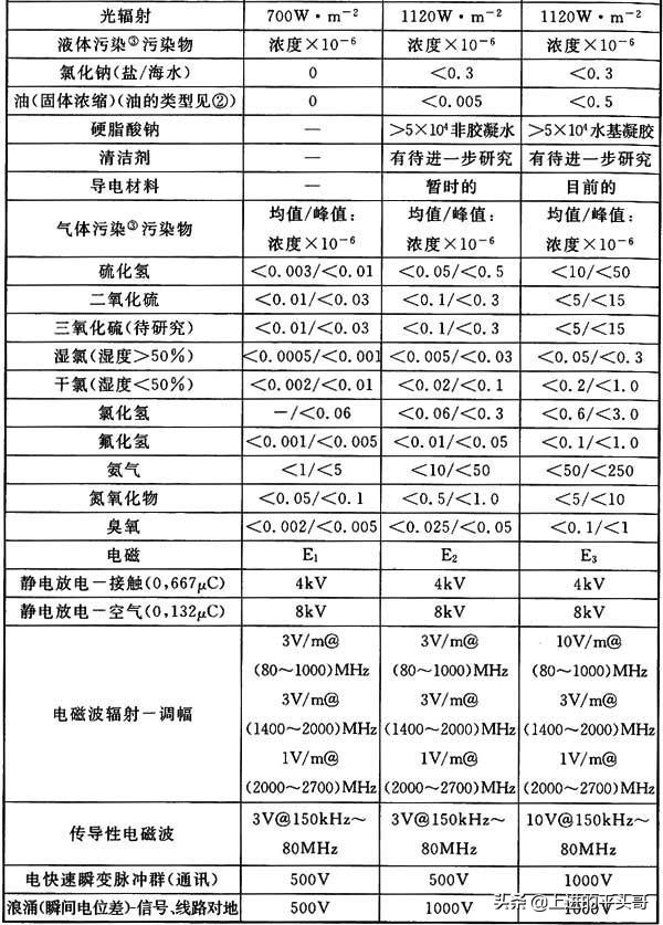 综合布线验收规范gb50312-2016,gb50311综合布线工程规范