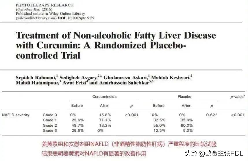 姜黄素市场前景及提取方法简析,植物原料化妆品前景