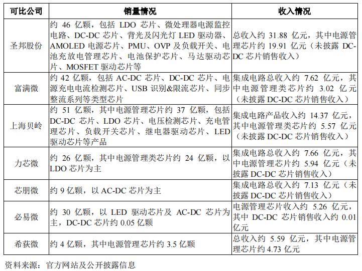 蕊源科技拟冲刺创业板ipo上市,第三大股东