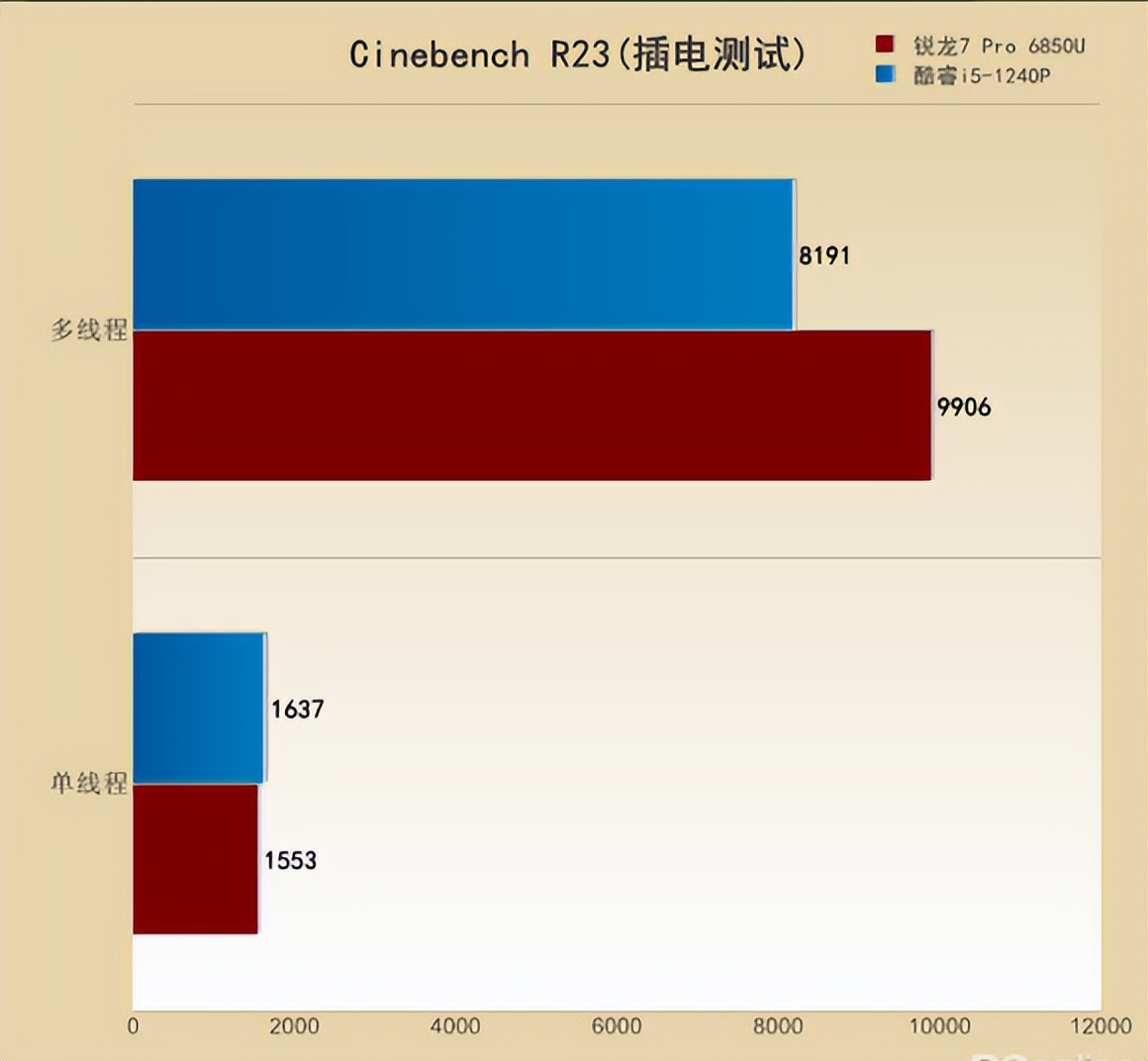 thinkpade15酷睿版,thinkpadx13锐龙2021版笔记本推荐