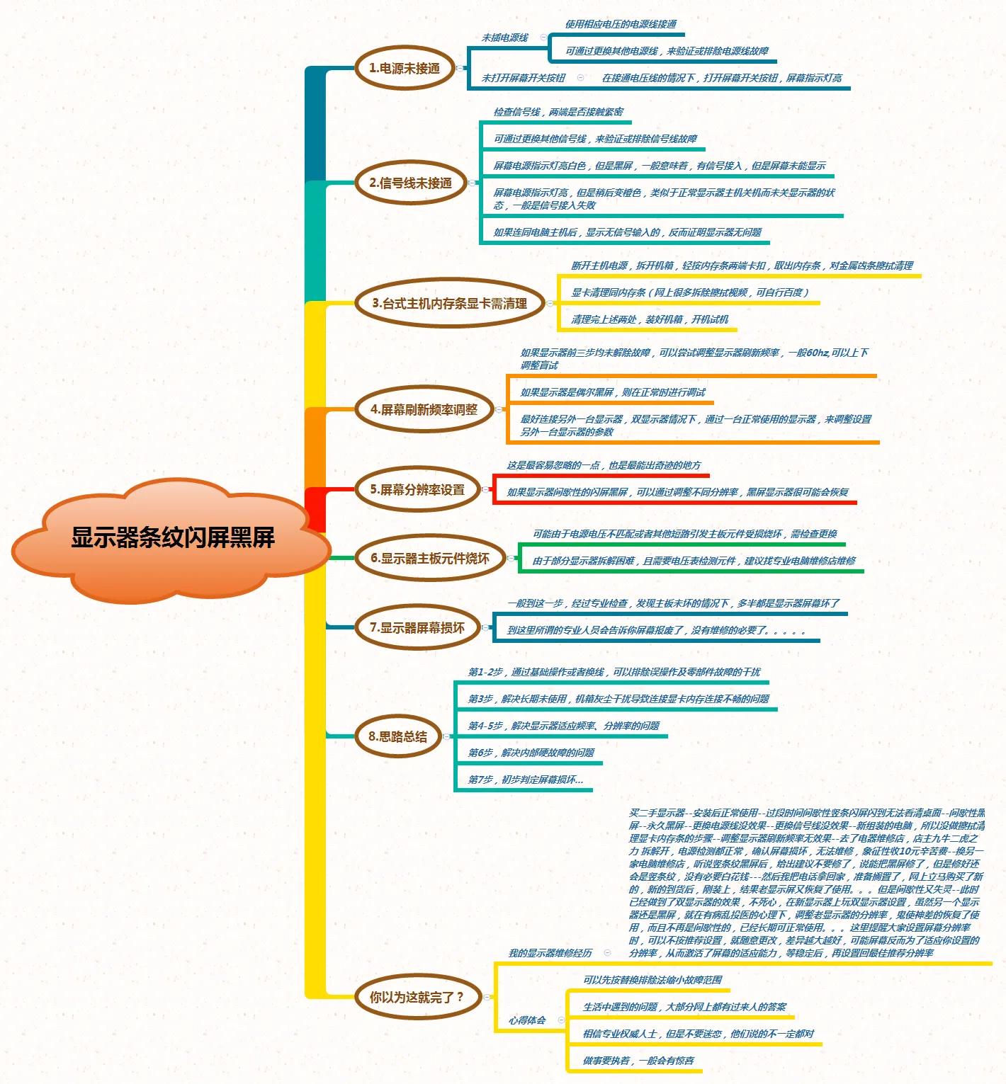 用hdmi连接2k显示器黑屏闪屏,显示器一按开机键就闪屏然后黑屏