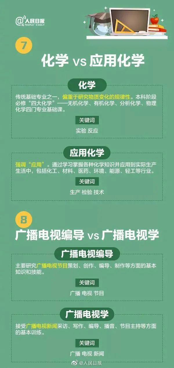 全国大学专业详细解读,大学703个专业解读及就业方向