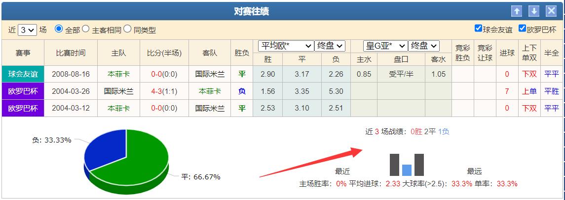 4月11日竞彩推荐：本菲卡vs国米结合盘口欧赔分析赛事走向