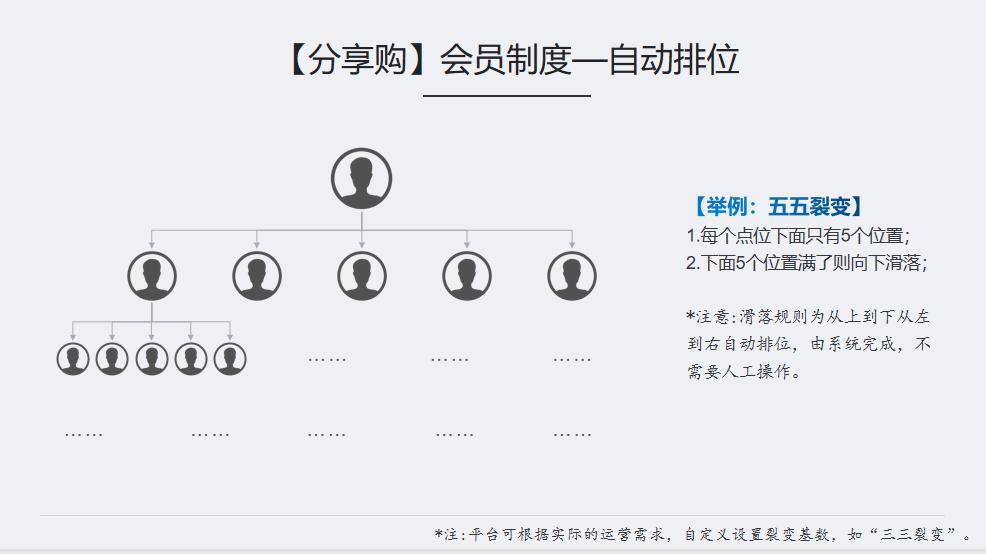 电商私域流量运营工具,互联网广告私域流量池怎么用