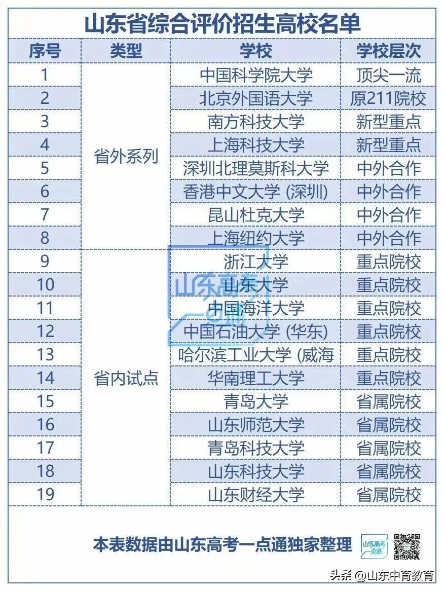 必读高考升学的15种途径,新高考升学规划的升学路径有哪些