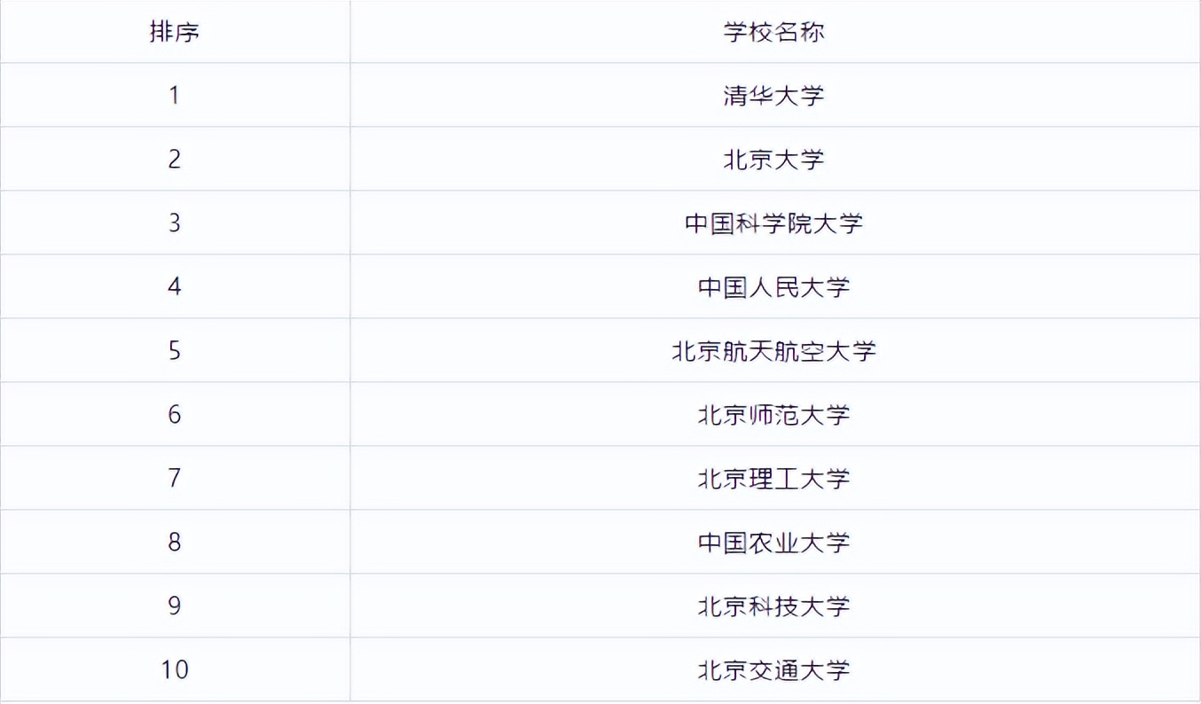 全国研究生学校排行榜前十名,江苏研究生院校排行榜
