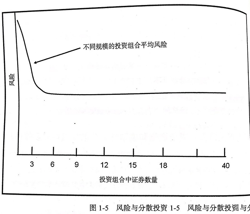 集中买一只还是分散买几只股,炒股分散持股好还是集中持股好