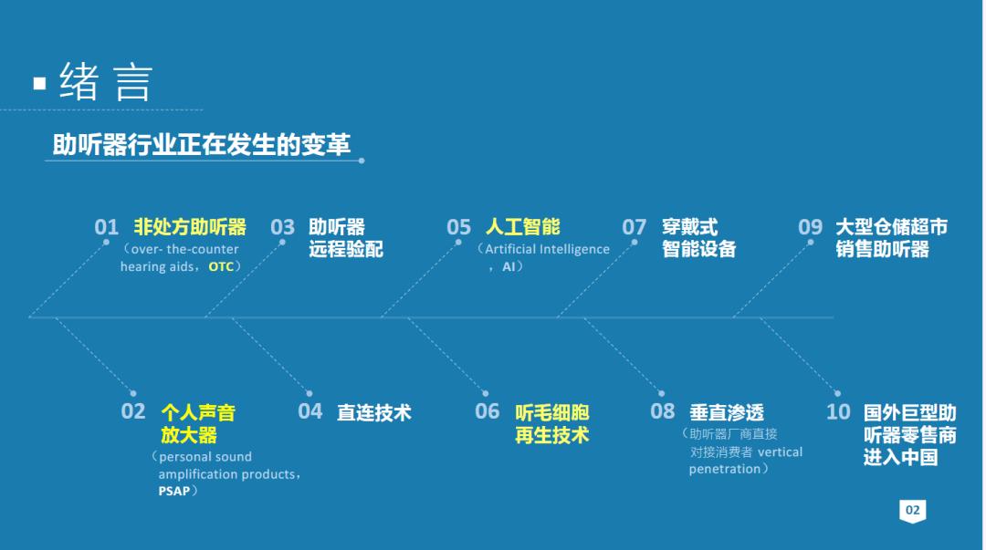 张建一：助听器验配师如何面对AI、OTC等新挑战