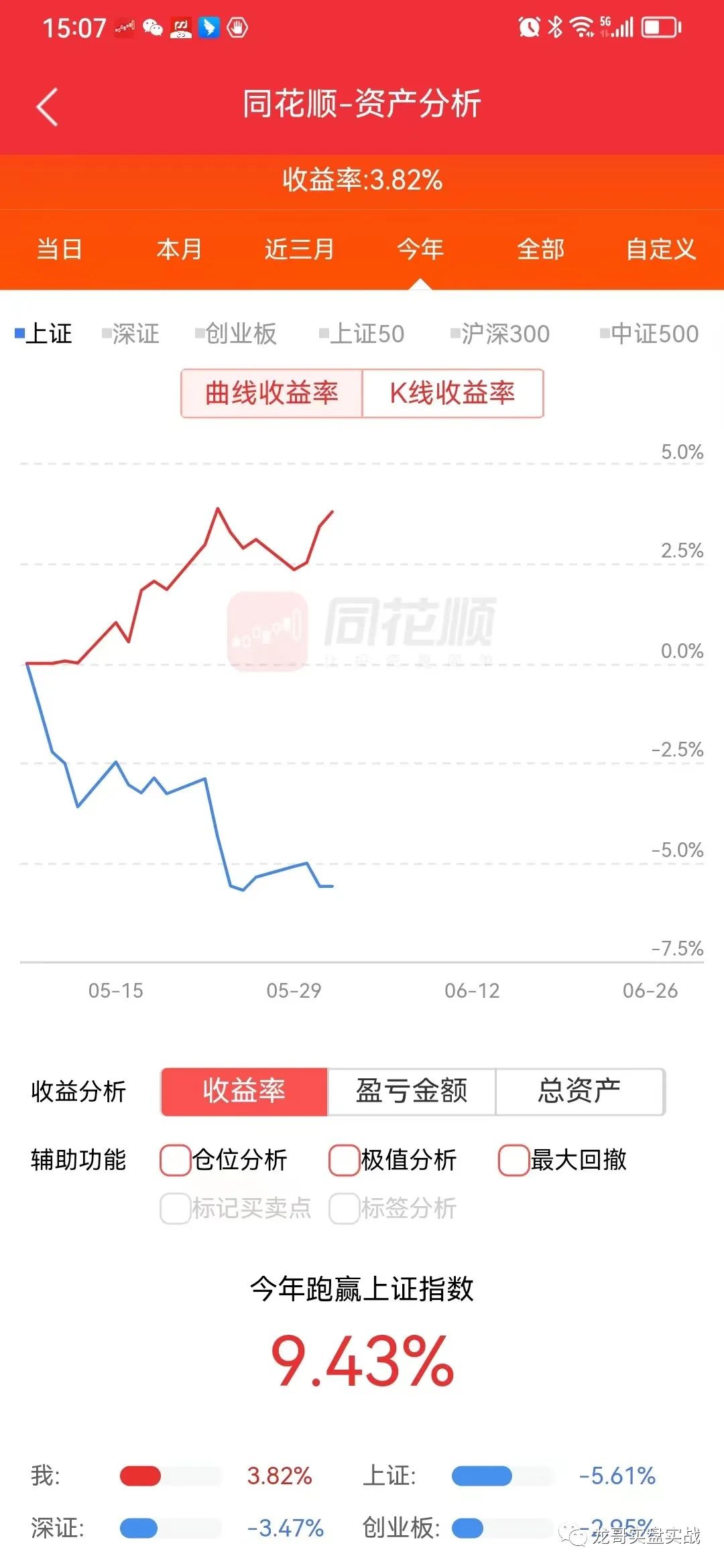 2023年6月1日开门红、创新高双喜临门，建仓招标GF，T收0不完美。