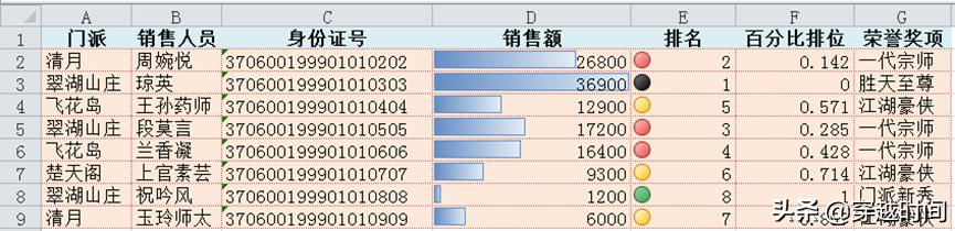穿越时间Excel升级之路连载13:开始邮件合并Excel、Word刀剑合璧