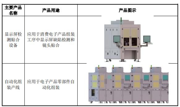 IPO定价72.33元，苹果供应商，智立方申购解读