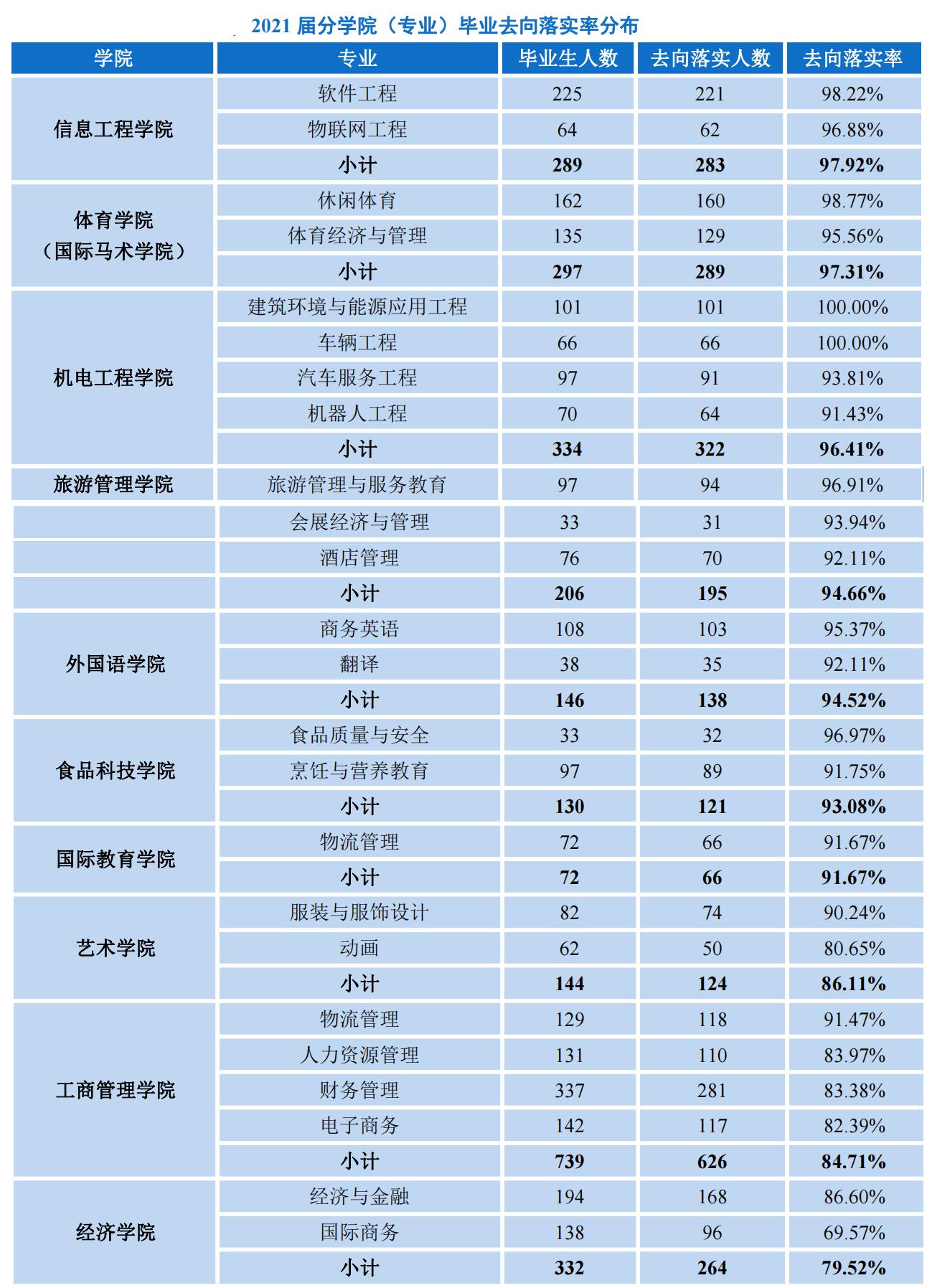 武汉商学院有哪些专升本专业,武汉商学院有本升硕的吗