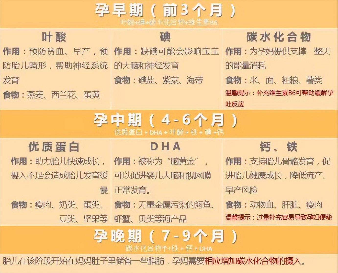 揭秘孕期八大注意12大禁忌,孕期饮食误区一览表