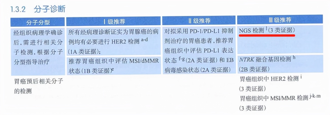 医生患肿瘤,医生爆料肿瘤文章