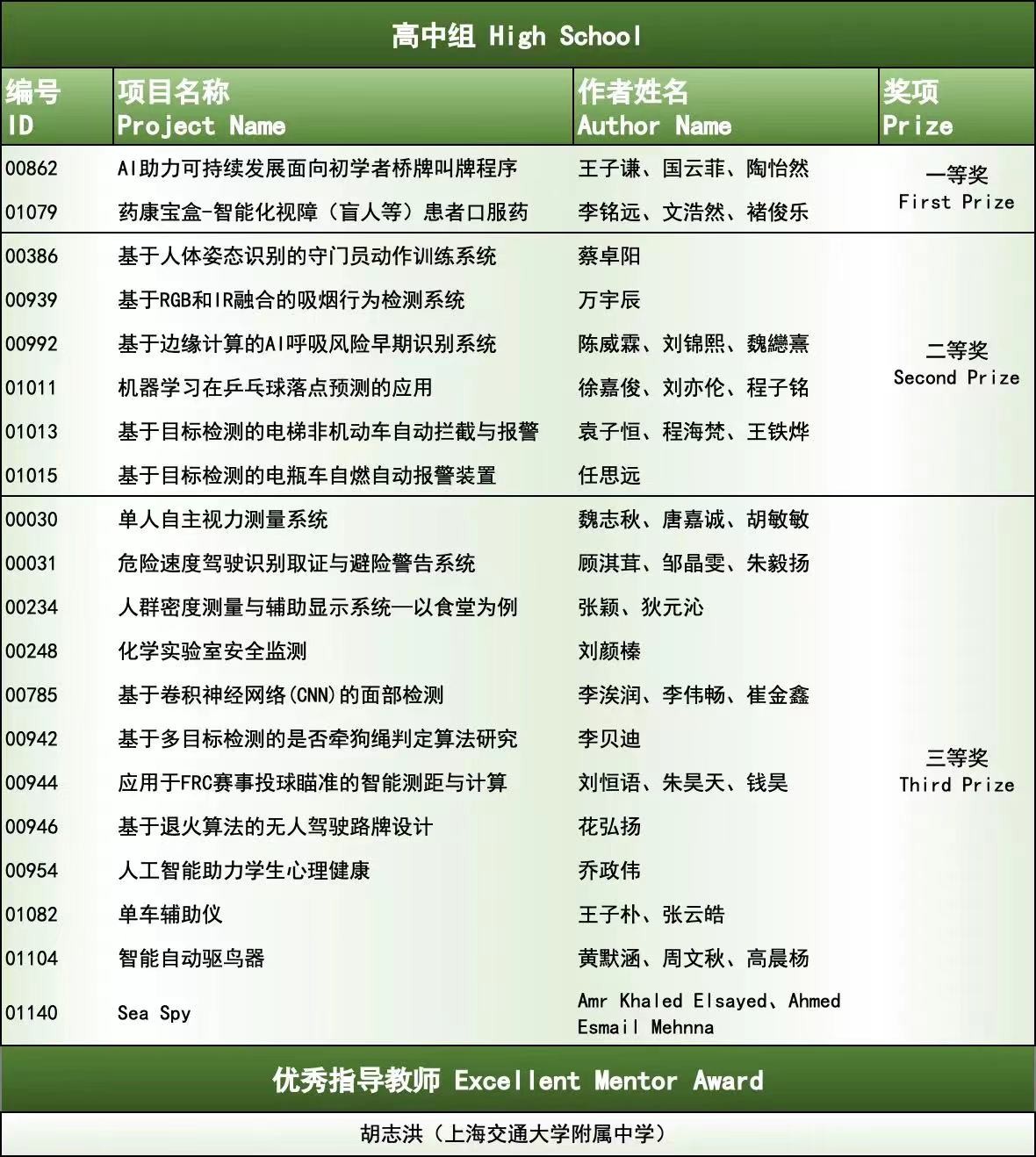 他们看不见我们,他们看不见我