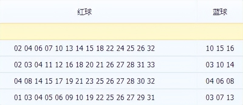 双色球旋转矩阵中6保5玩法介绍