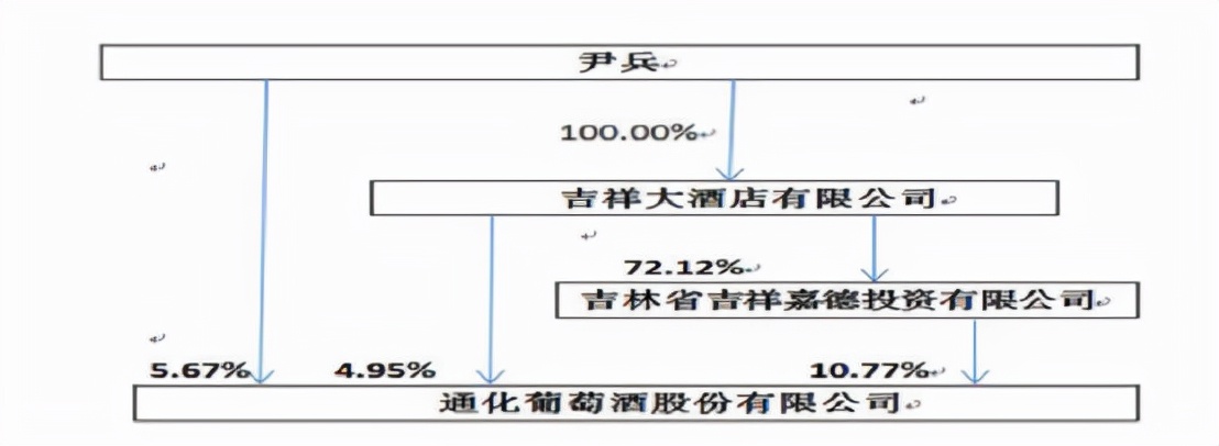 st通葡股份增发,通葡股份的重组传闻