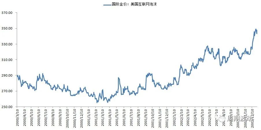 投资黄金收益分析,黄金投资成本与利润分析