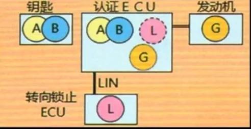 凯美瑞钥匙无法唤醒,广汽丰田凯美瑞断电后无法启动