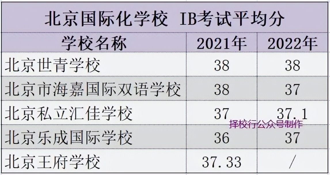国际生一定比普高生优秀吗,清华北大和港大哪个更难考