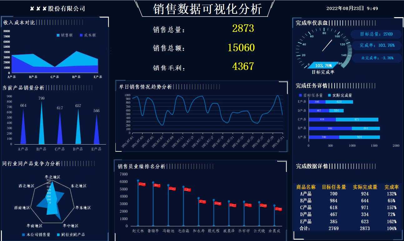 普华永道可视化财报,普华永道可视化财务分析表格下载