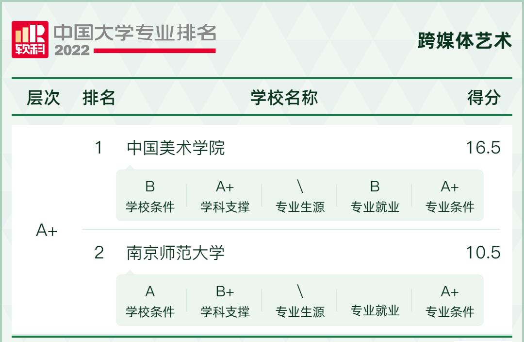 2022学科评估大学排名,2021中国大学最好学科排名