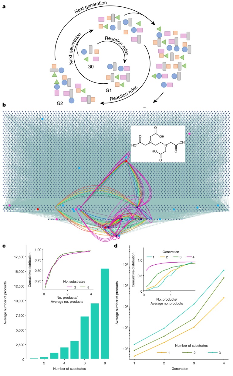 nature最新研究发现,nature最新突破技术