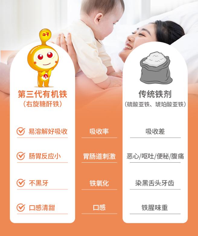 缺铁为什么补充蛋白质,缺铁怎么补铁