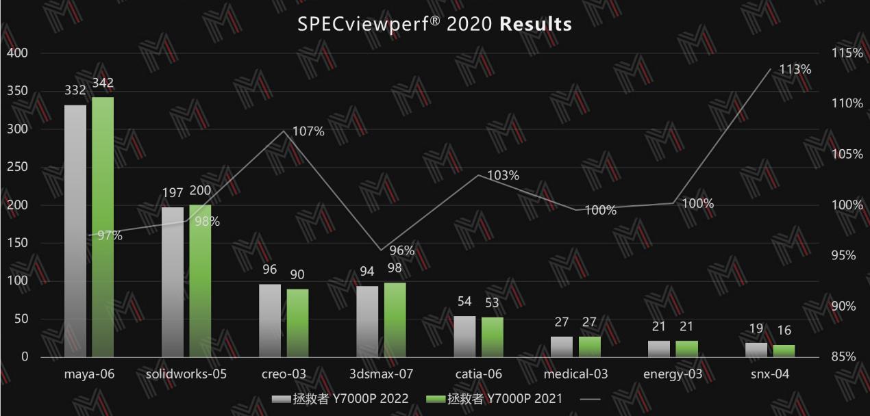 拯救者y9000p外接4k显示器推荐,拯救者y9000p老重启