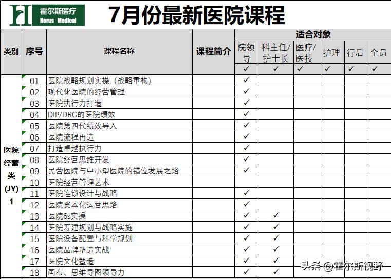 提高医院管理人员培训建议,医院从业人员教育培训工作计划