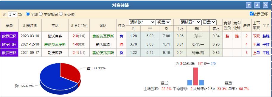 欧罗巴竞彩推荐今日,今日欧罗巴竞彩实单推荐