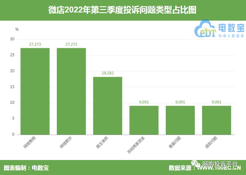 微店判定商家退款商家不处理退款,微店商家不支持无理由退款怎么办