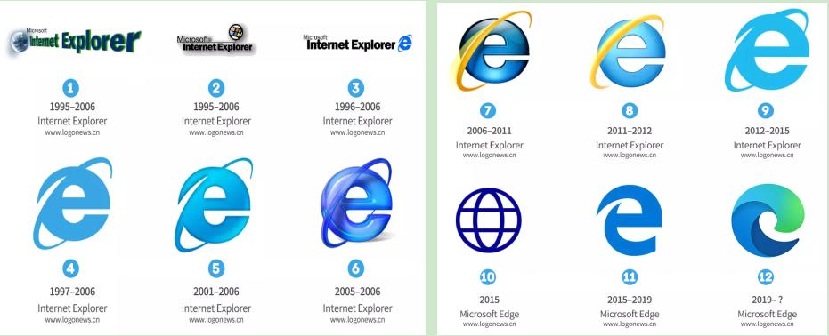 it历史上的里程碑,it的简史