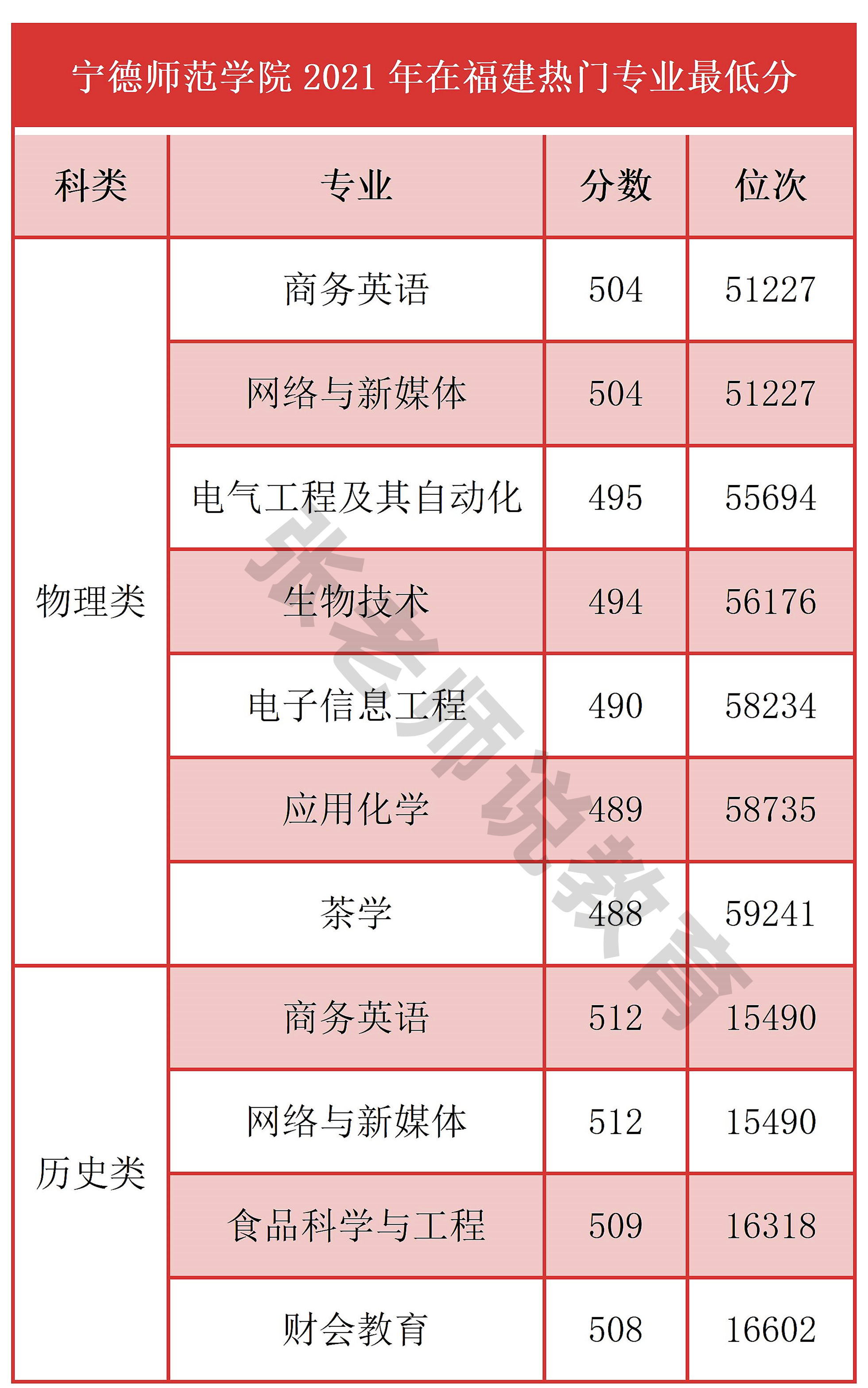 福建高校介绍,福建高校篇解读厦门大学