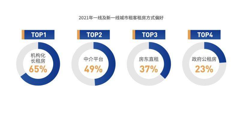 女子独自租酒店公寓 (独居女生租公寓)