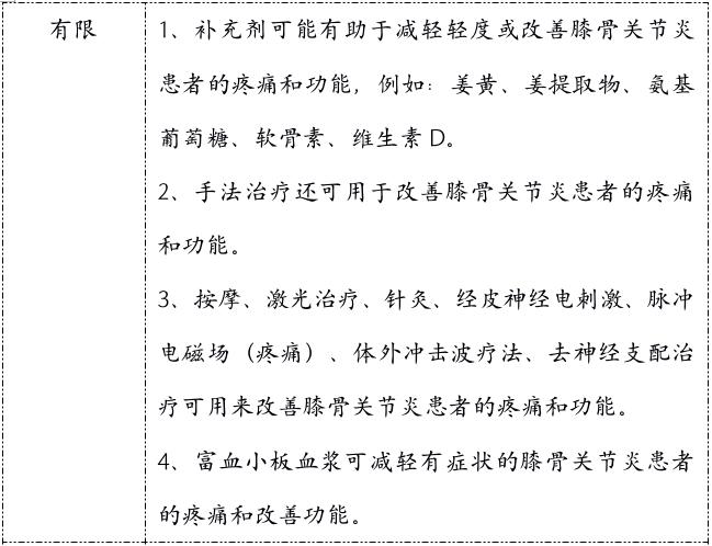 膝关节炎的保健与自我治疗,膝关节炎的保膝治疗