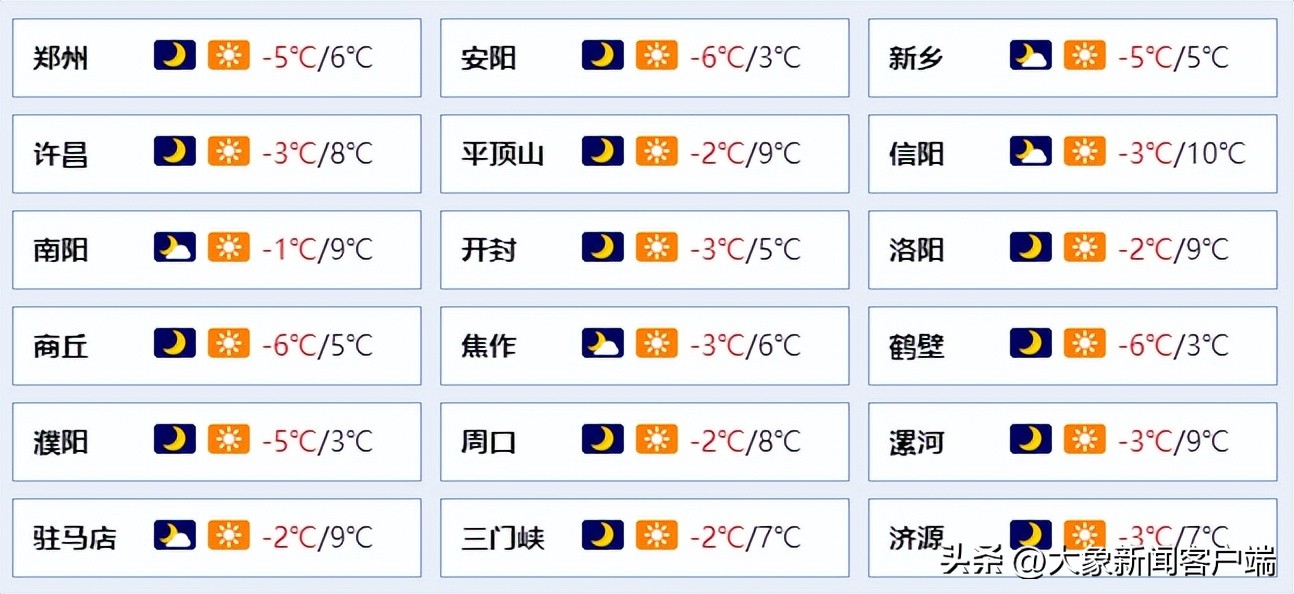 河南你早丨郑州这里布洛芬片2元一板；25日我省将迎来一次雨雪天气；快递春节不打烊