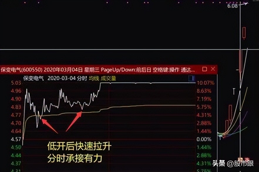 顶级游资常用的选股战法,游资选股技巧