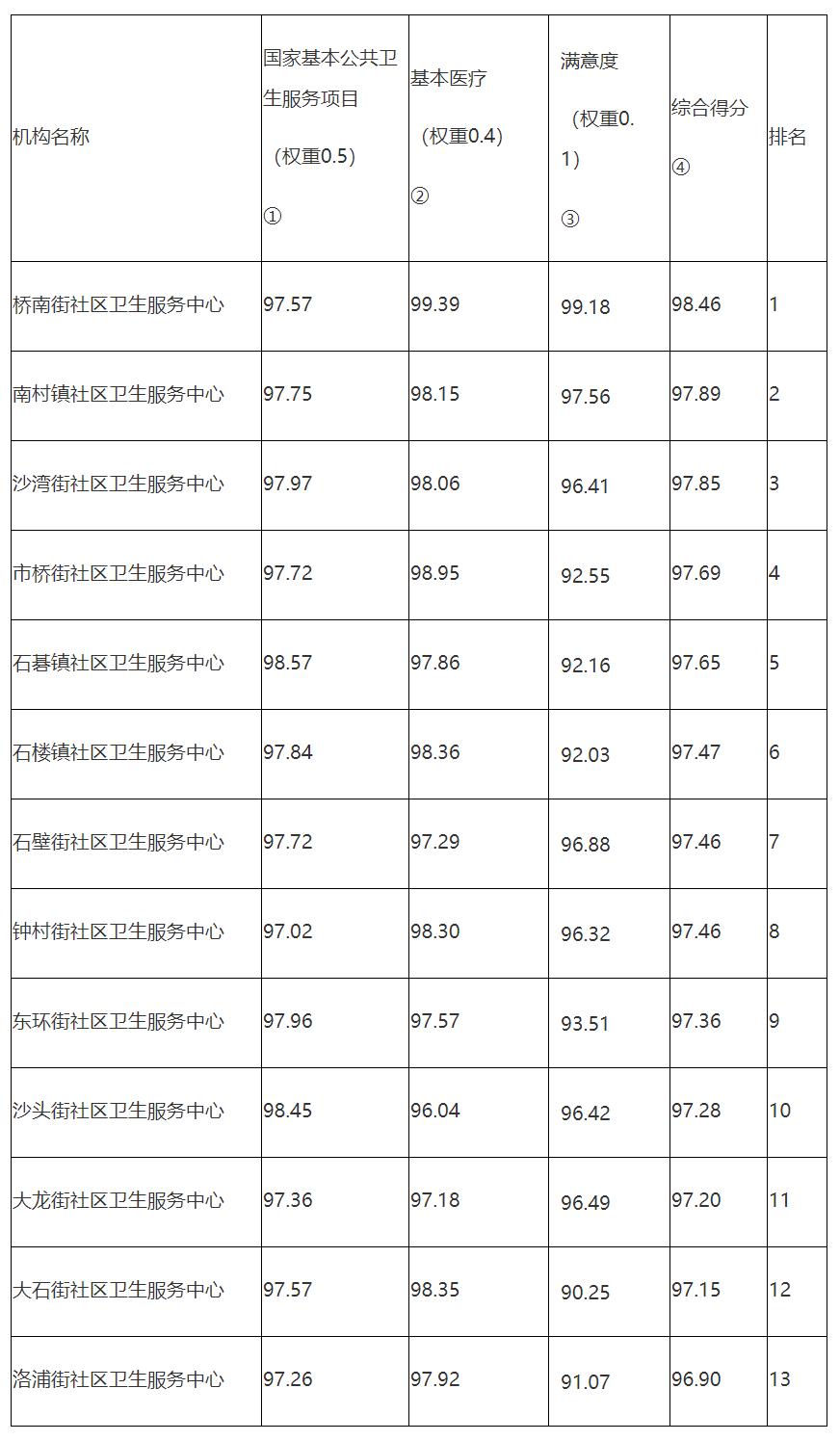 广州番禺社区定点医院哪家好,番禺社区卫生服务中心待遇