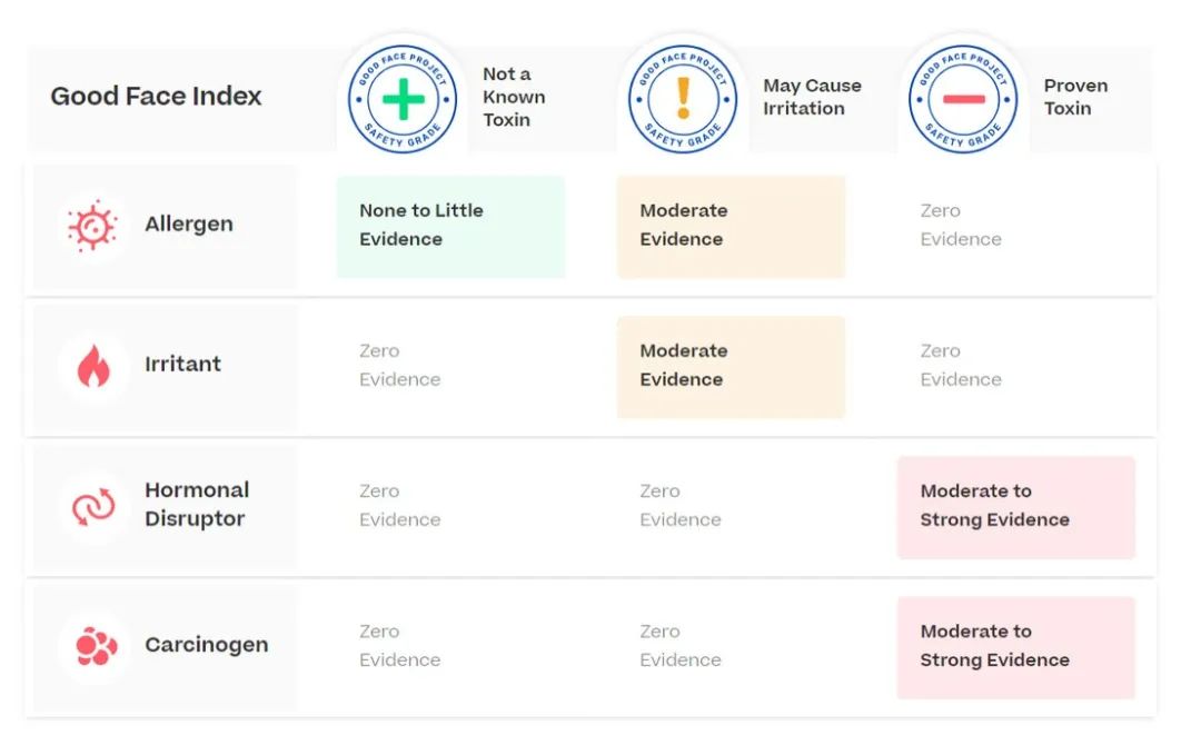 溯源美白淡斑,溯源环保水处理